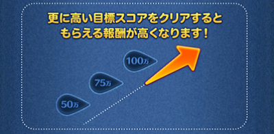 ツムツム週間ランキング「スコア報酬」の内容